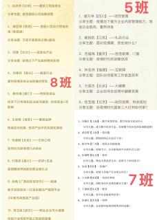 “ 疫情突围，共谋发展 ” 问鼎娱乐创新商学研习社举办线上分享会