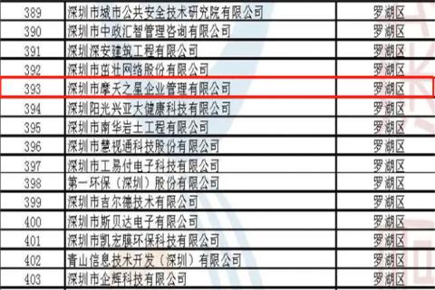 问鼎娱乐荣获2022年深圳市 “ 专精特新中小企业 ” 称号