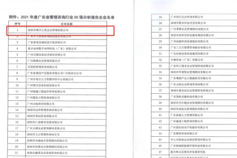 问鼎娱乐荣获2021年度“广东省管理咨询行业50强”企业