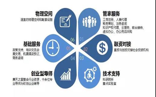 长春市九台区政府领导、安徽省淮南市毛集领导来访问鼎娱乐加速器